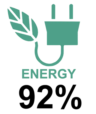 Terrassevarmer energi effektivitet 92 procent ikon med stik og blad