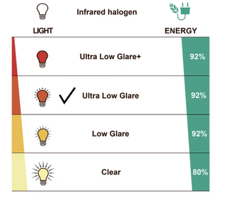 Infrarød halogen varmelegeme sammenligning med Ultra Low Glare indstilling valgt